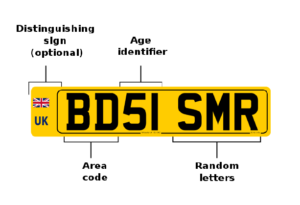 A Deep Dive into the UK's Number Plate System